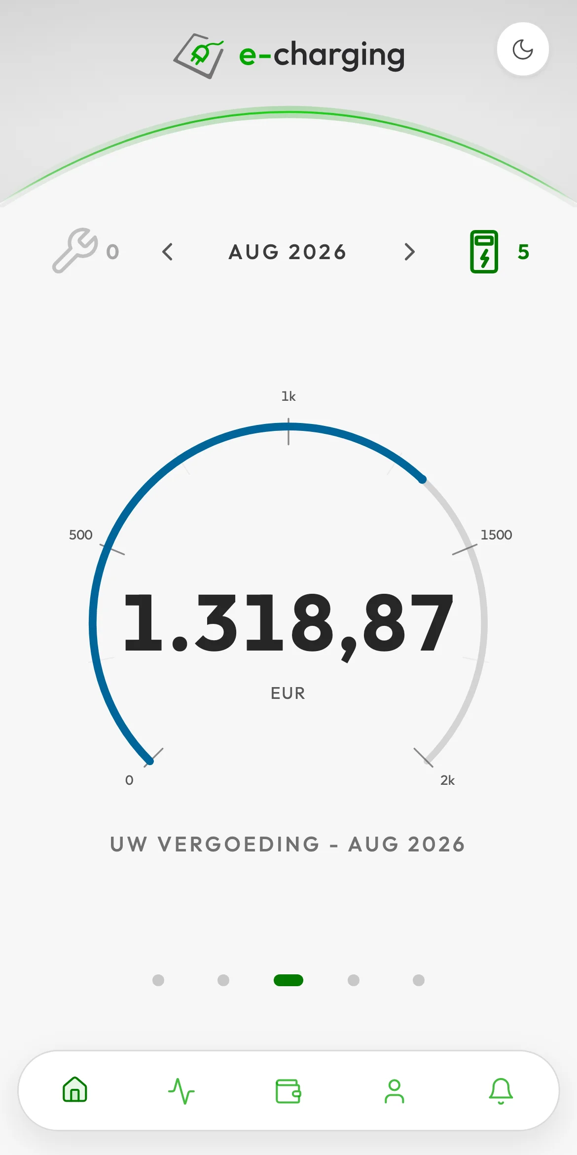 De mobiele weergave van het e-charging dashboard