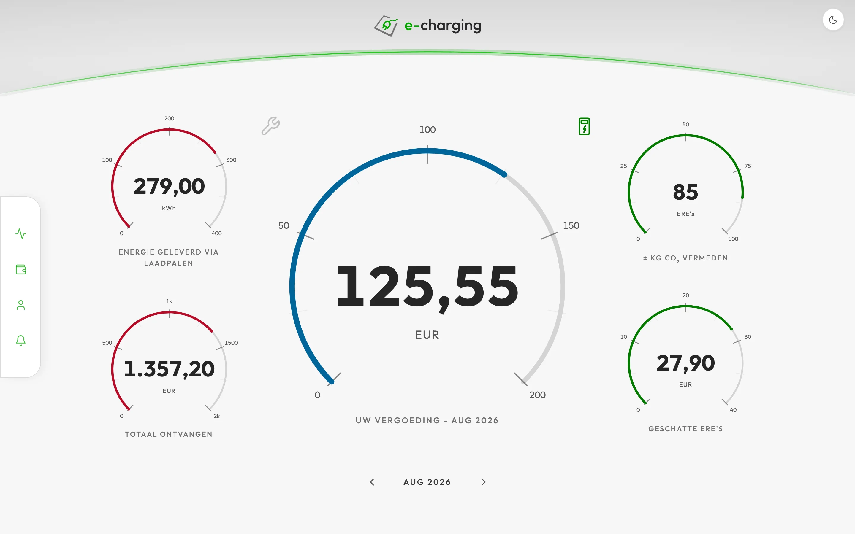 Het e-charging dashboard voor een thuislaadpaal, met meters voor geleverde energie, uw vergoeding en ERE-certificaten